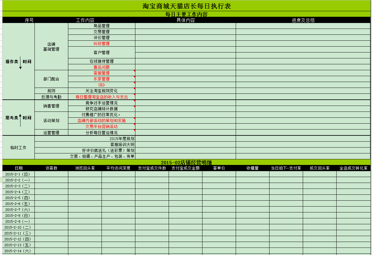 [運營手記]一-一些運營必備的表格-相信能夠幫到你